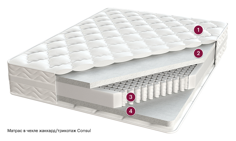 Матрас Consul Luxury Гименей