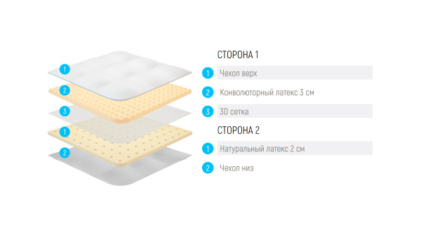 Наматрасник Lonax Organic Ultra Multizone