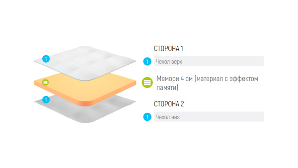 Наматрасник Lonax Memory 4